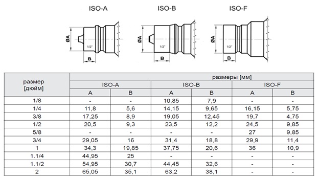Чертеж и таблица быстроразъемных соединений для шлангов по ISO стандартам от ГидравликХолл